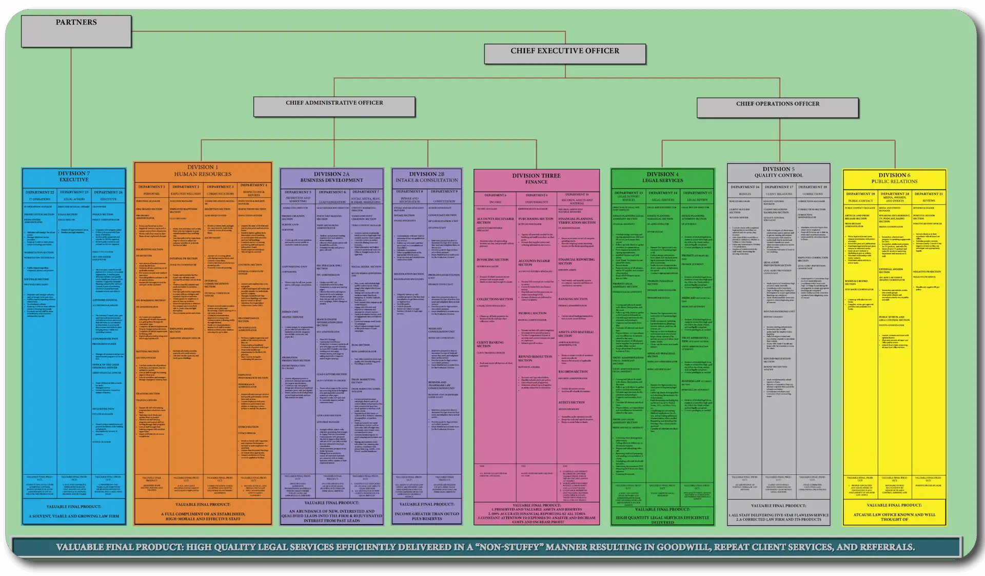 Organizational Structure for Estate Planning Law Firm Owners
